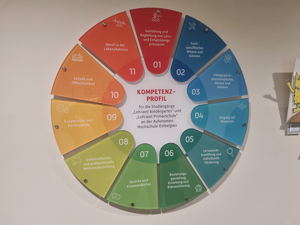 Gelebtes Miteinander: Förderschulwesen und Integration vernetzt in Ostbelgien